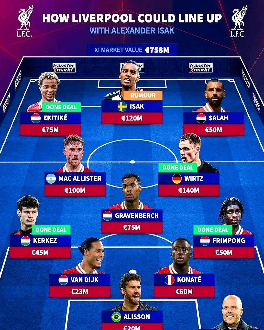 加时末段欧冠焦点战，利物浦造点机会，管理层满意，阵容厚度经受考验的简单介绍